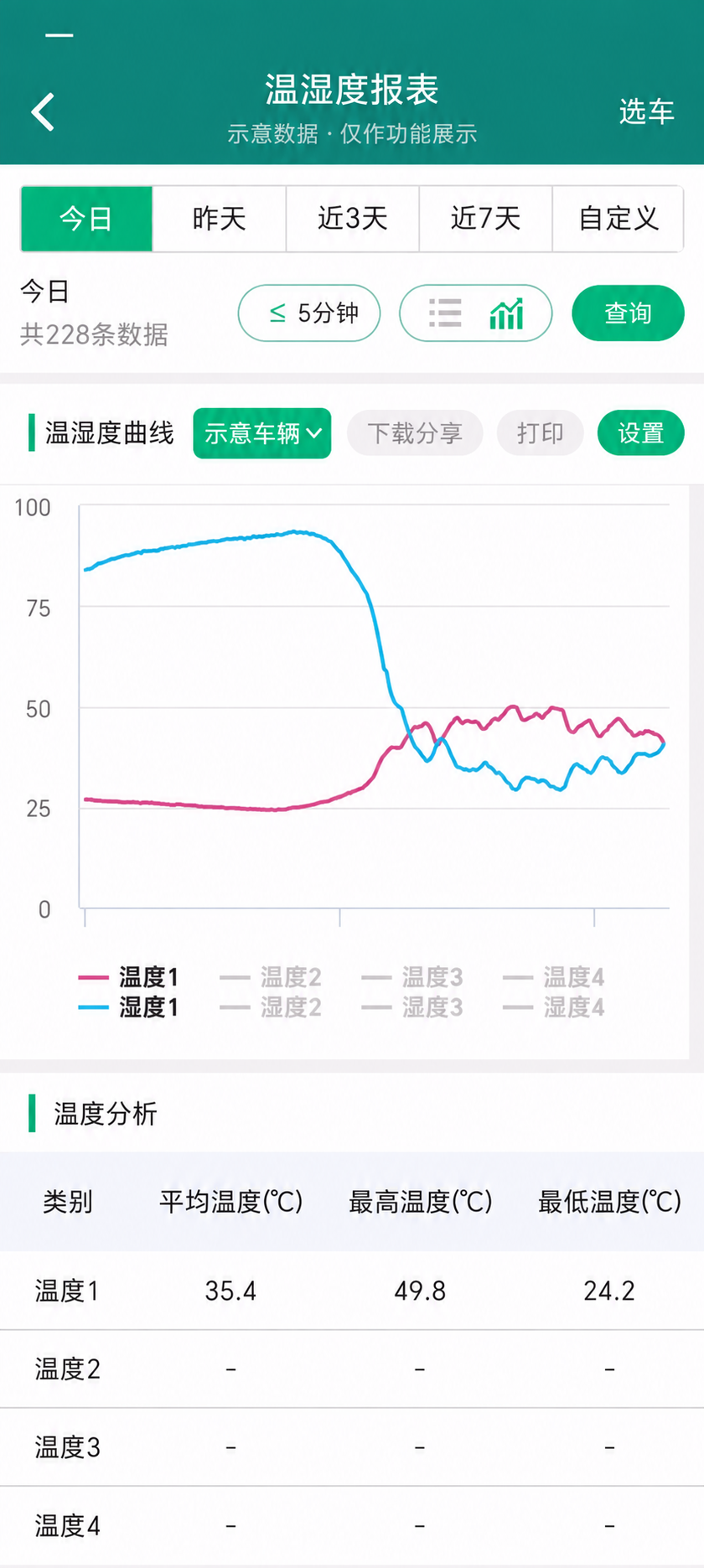 温度与湿度双曲线功能示意