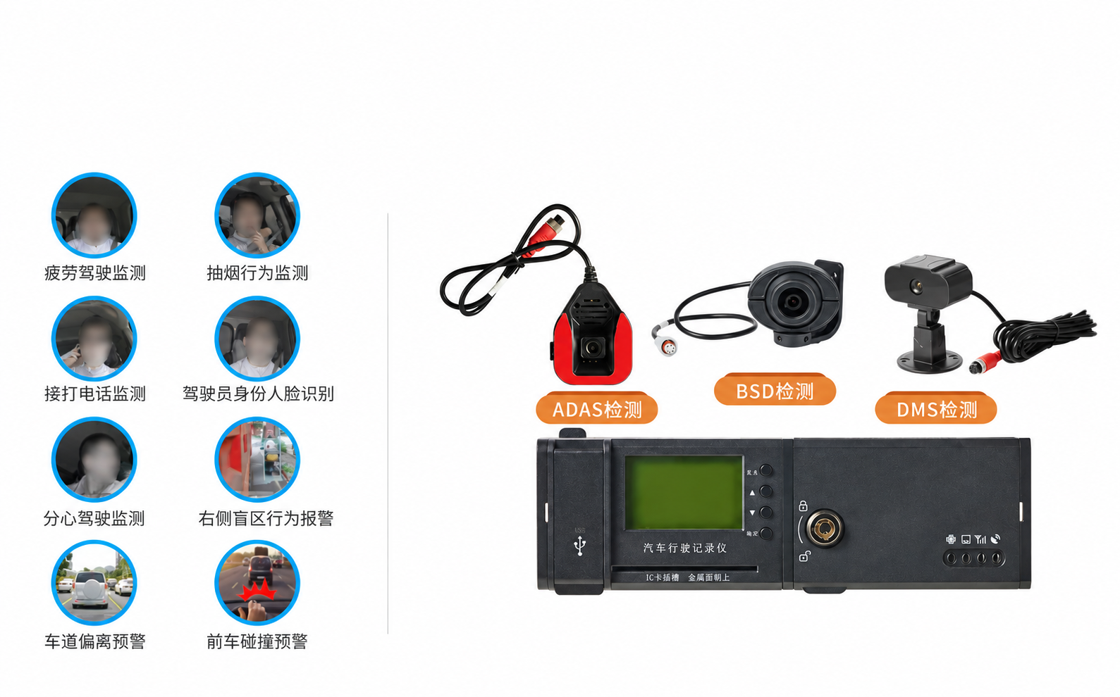 主动安全与驾驶行为识别示意